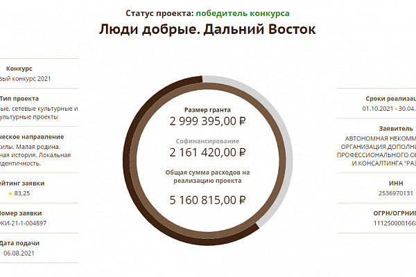 О проекте "Люди добрые. Дальний Восток".