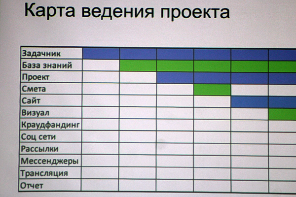 Занятия Школы цифровой трансформации прошли в "Точке кипения"