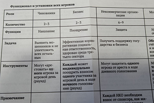 Интересная деловая игра "Клуб анонимных НКО" рада принять ваши команды!
